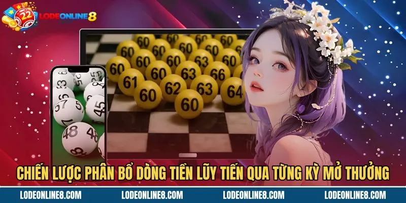 Kế hoạch phân bổ tiền nuôi lô khung 5 ngày lũy tiến